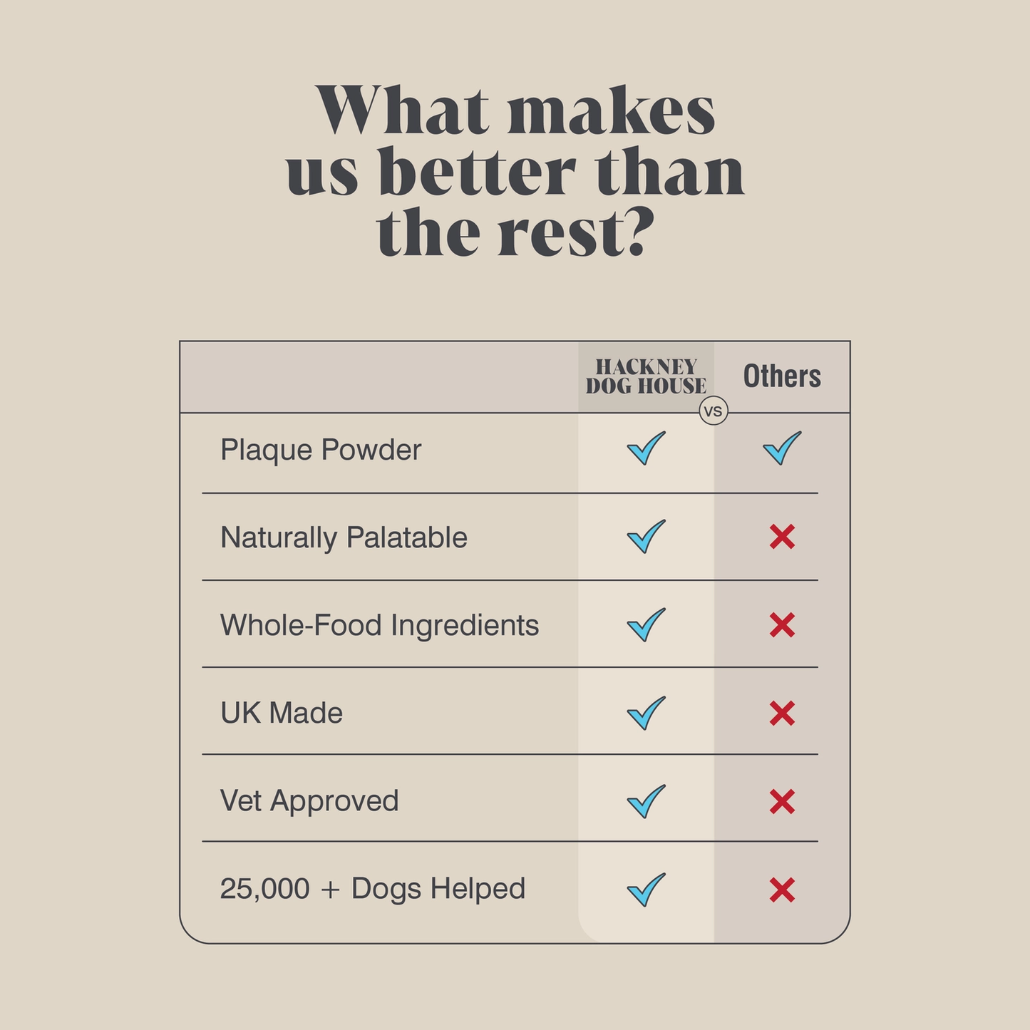 Natural Plaque Powder for Dogs!