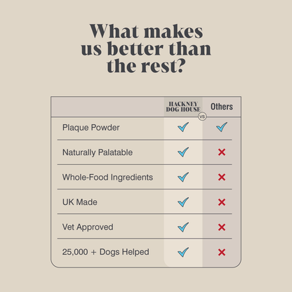 Natural Plaque Powder for Dogs!