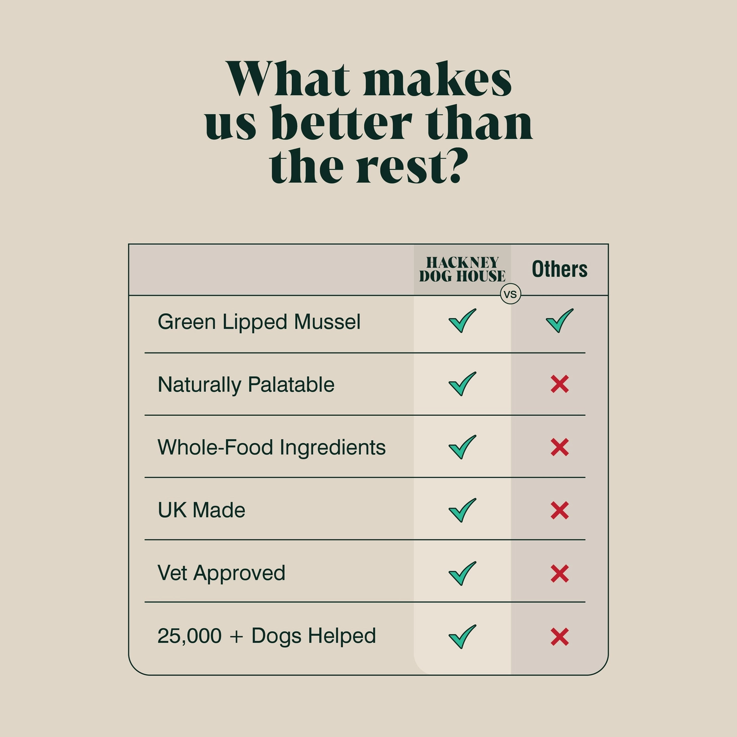 Natural Joint Support, Hip, Ligament & Tendon Care!